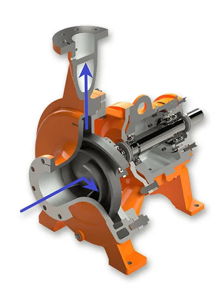 Bomba centrifuga em corte para visualizar as partes internas e sentido do fluido